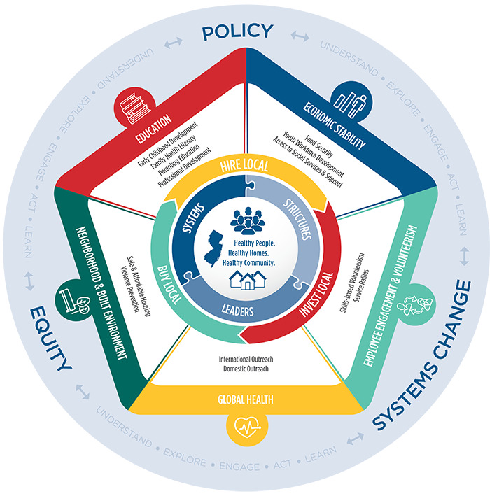 Social Impact Govt Policy